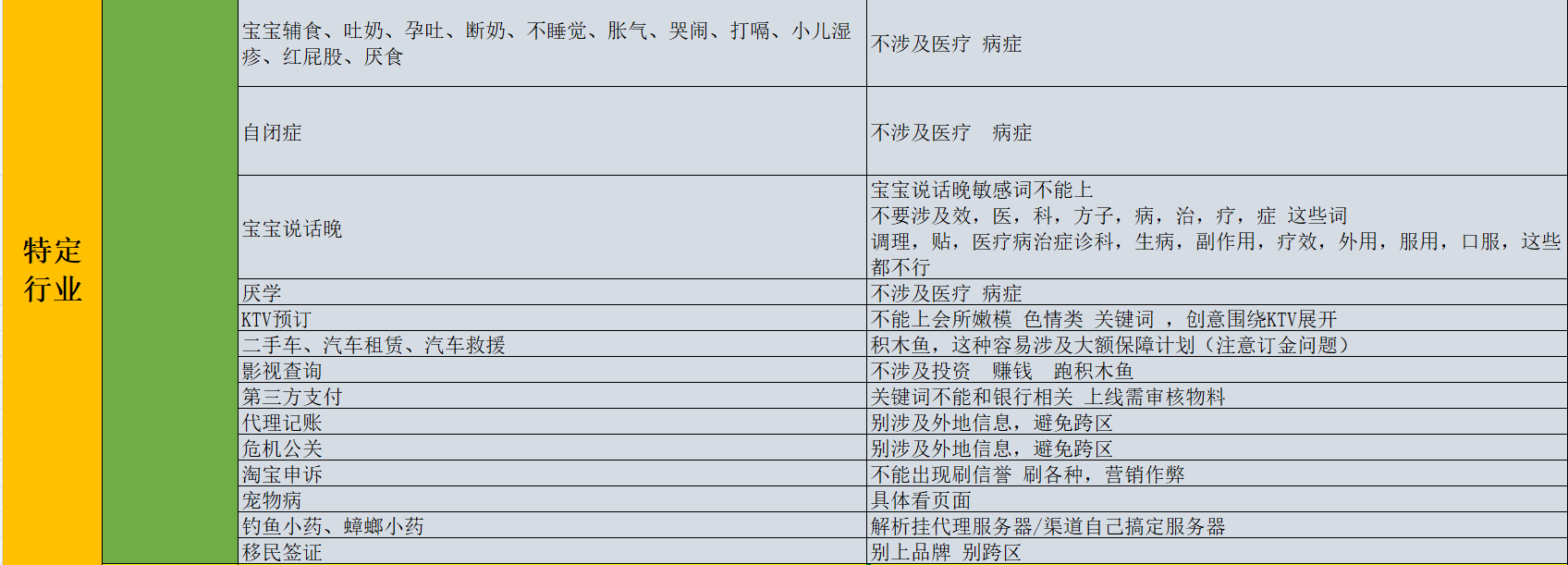 百度推廣開戶流程是什么？百度推廣開戶條件有哪些